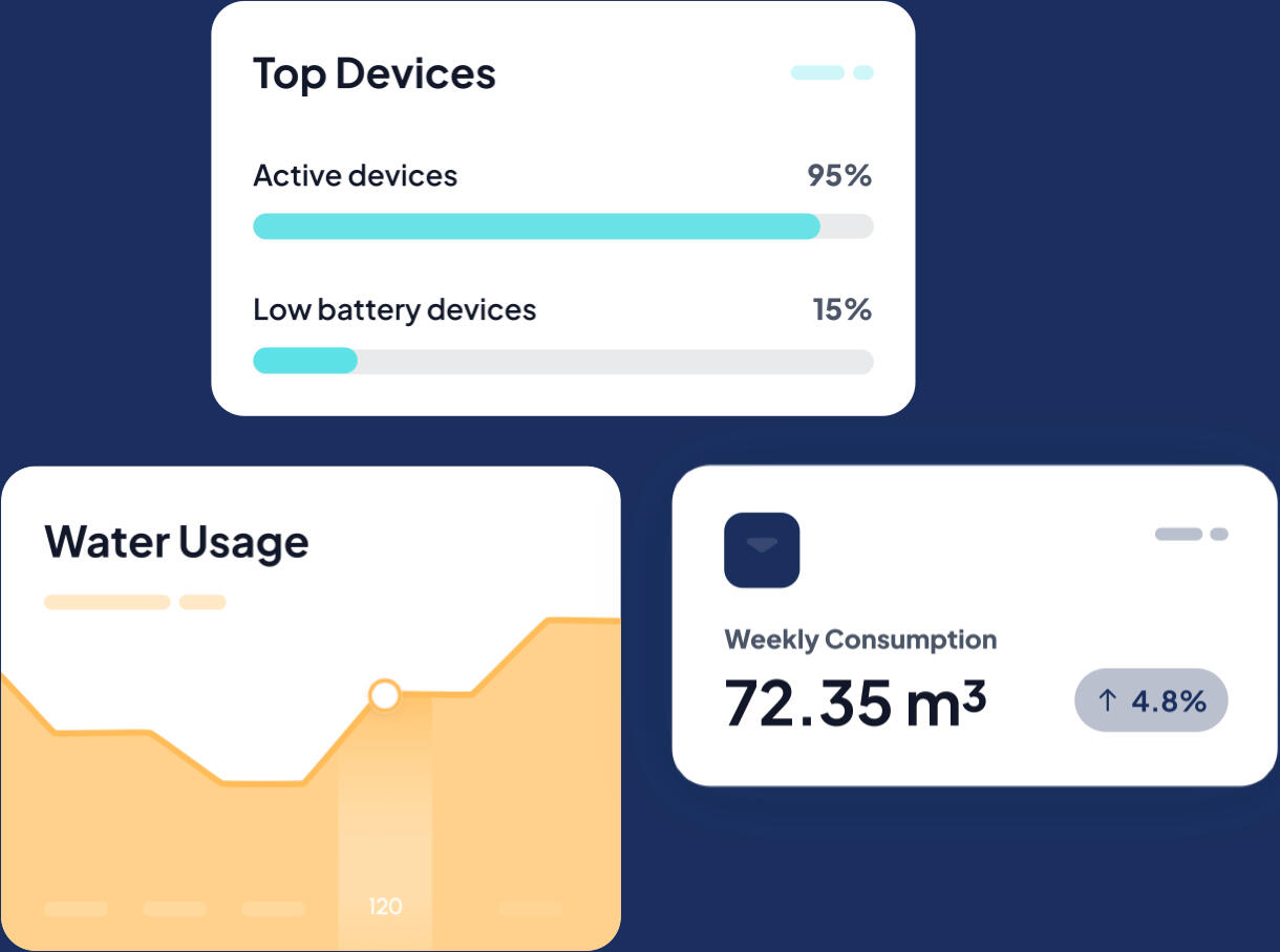 IoT dashboard widgets