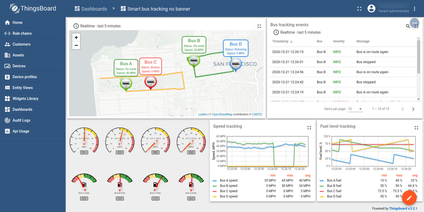 ThingsBoard IoT platform dashboard