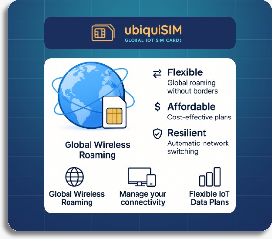 Global roaming IoT M2M SIM cards UbiquiSIM